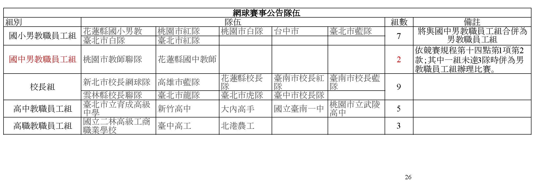 1