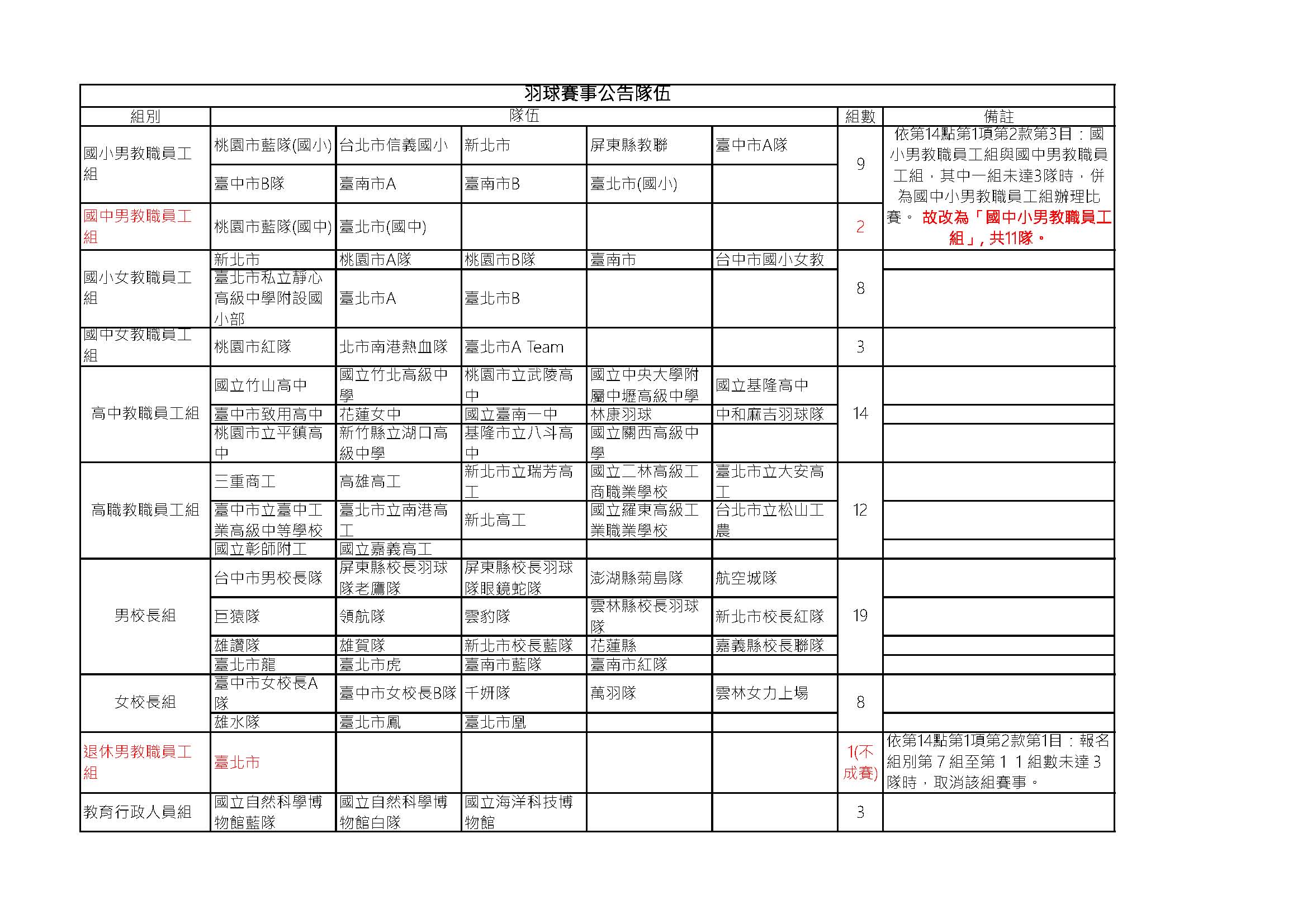 羽
