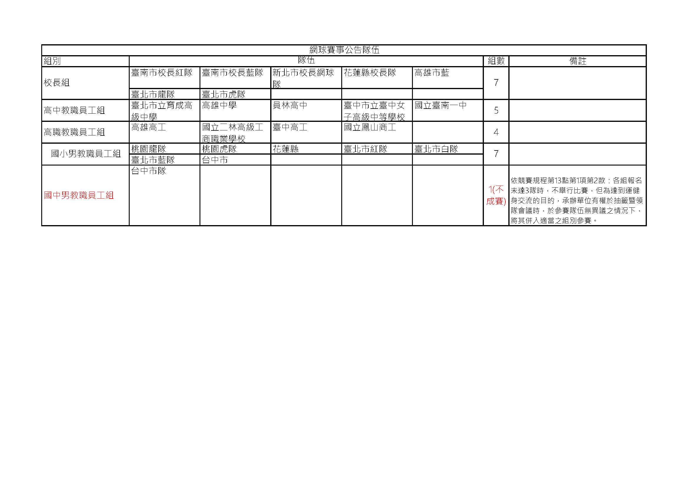 網